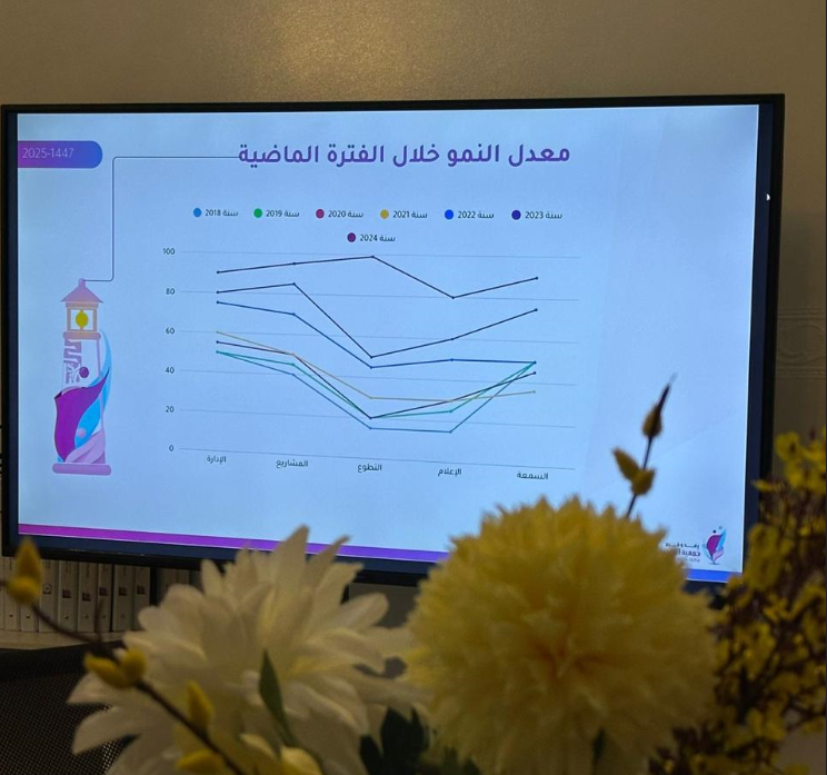ألبوم زيارة جمعية التنمية الأهلية بأبها