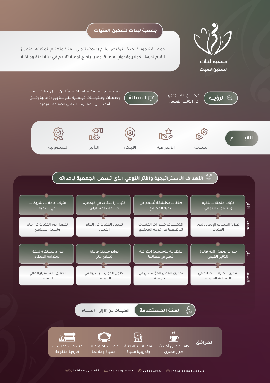 استراتيجيتنا